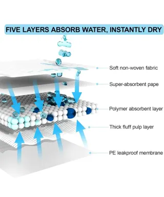 Almohadillas para cachorros 90x60 cm