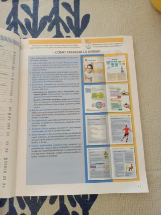 Formación y orientación laboral 360° (Ciclos Fo...