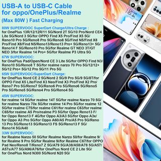 Cable USB C（1M / 1.8M）para OPPO Find X8 X5 Pro Ren