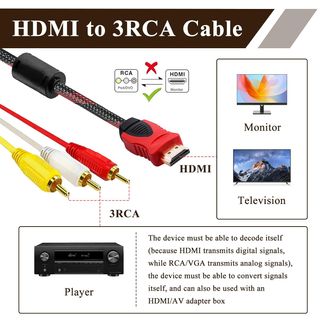 Cable HDMI a RCA 1.5M para Transmisión de Audio y