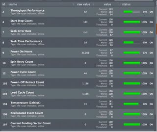 5x WD Red Pro 4TB NAS HDD WD4003FFBX.