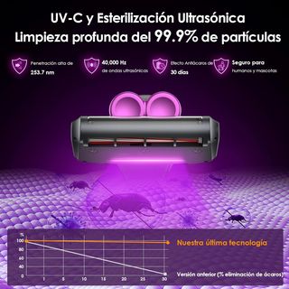 Aspirador Coche Inalámbrico - Nuevo a estrenar