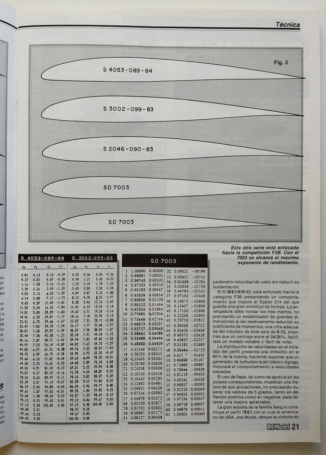 Aeromodelismo RcModel Perfiles SELIG para velero