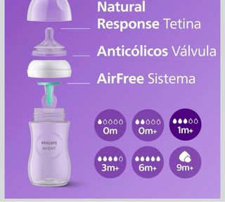 Philips Avent Natural Response - Set Biberon