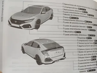 Manual Honda Civic instrucciones