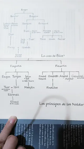 La Caída de Gondolin, J.R.R. Tolkien