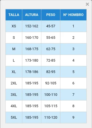 Pantalón neopreno Seland Barranquismo Talla S