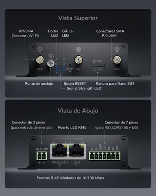 Router WiFi industrial 4G LTE Cudy dual SIM NUEVO