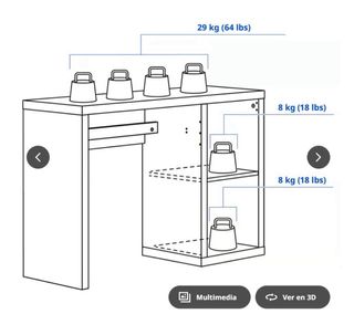 Escritorio blanco IKEA