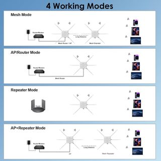 Extensor WiFi exterior WAVLINK AX3000 WiFi 6 NUEVO