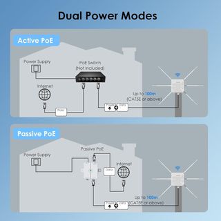 Extensor WiFi exterior WAVLINK AX3000 WiFi 6 NUEVO