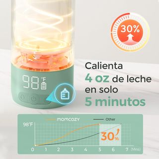 Calienta biberones portátil 500 ml Momcozy NUEVO