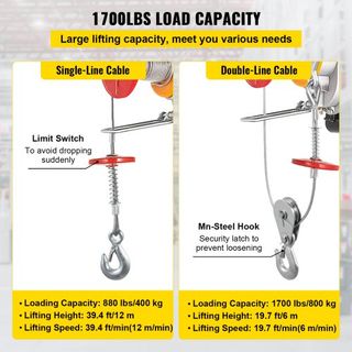 Polipasto Eléctrico de Carro 800Kg/1700Lbs Polipasto Eléctrico de 1300W Winch Doble 12M/40Ft, Polipasto Eléctrico Soporte de Paleta de Acero para Montacargas Polipasto de Garaje