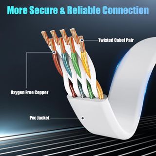 Soibke Cable Ethernet 20 Metros, Cable de Red Cat 6 20m Plano, Cable Internet 20 Metros