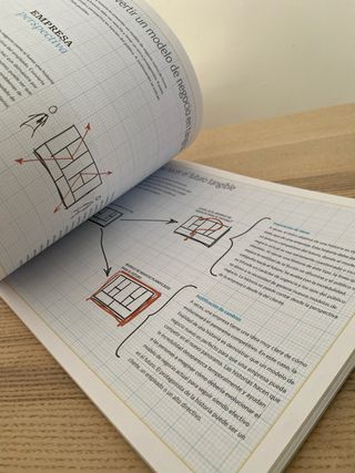 Generación de modelos de negocio