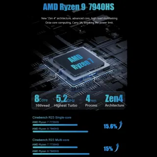 Mini PC AMD Ryzen 7 7840HS 8C/16H