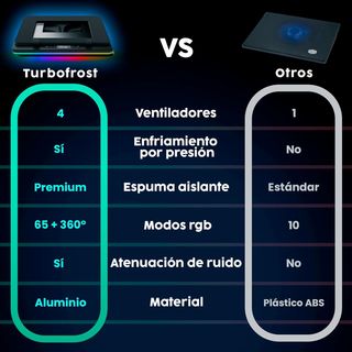 Base Refrigeradora KLIM TurboFrost RGB 17 Nueva