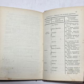 Libro Antico 1865 Codice Di Commercio Regno Italia