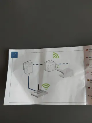 Kit adattatori PLC Devolo dLan 500 Wifi