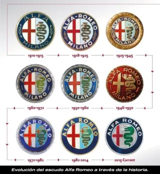 Emblema Alfa Romeo