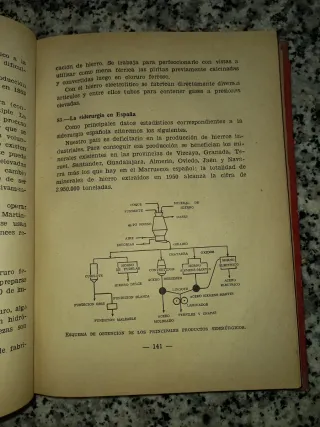 LIBROS TEXTO ANTIGUO