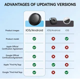 Pack 4 Localizadores GPS coche, maleta, objetos