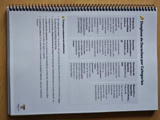 Manual de Estudio TREBEP (Parte 1) para Oposición