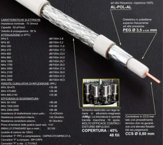 Cavo coassiale antenna
