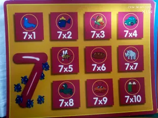 Tablas de Multiplicar Educativas Diset