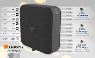 Router Tribanda WiFi 7 AP