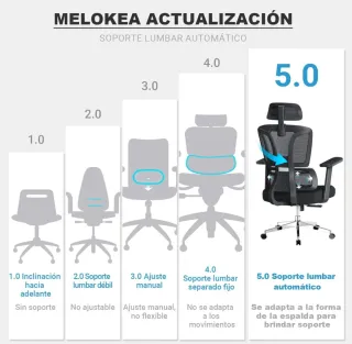 Silla de Oficina Ergonómica Negra