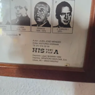 Cuadro genealogía Reyes España Madera