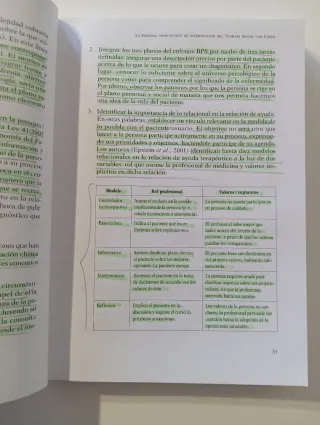 Teorías, técnicas y método en trabajo social co...