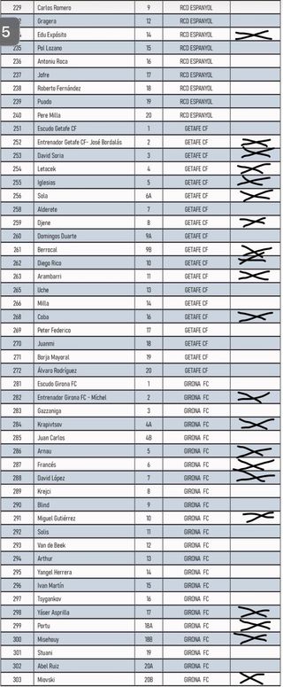 Lista de cromos Panini