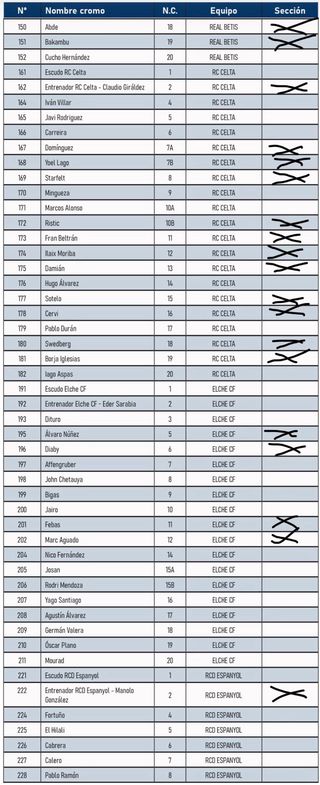 Lista de cromos Panini
