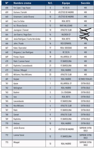 Lista de cromos Panini