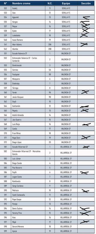 Lista de cromos Panini