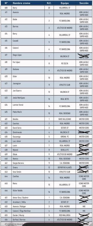 Lista de cromos Panini