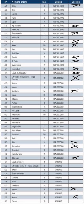 Lista de cromos Panini