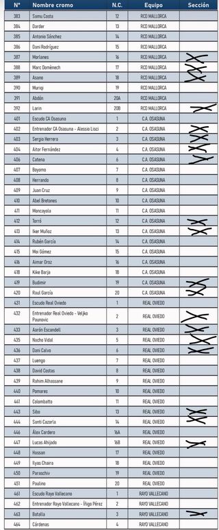 Lista de cromos Panini