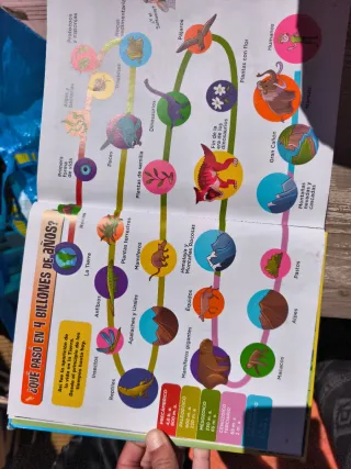 La guía total de dinosaurios