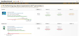 Lenovo Thinkpad L13 Gen 3 i5 1235u