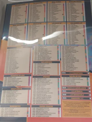 Álbum Panini Adrenalyn XL LaLiga 25-26