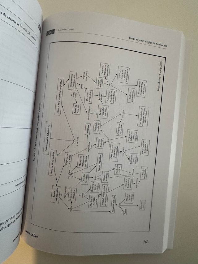 Mediación civil y mercantil