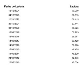 SEAT LEON FR TDI 150cv 72.600km