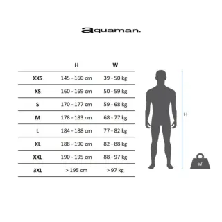 Neopreno Aquaman DNA Talla S MEN