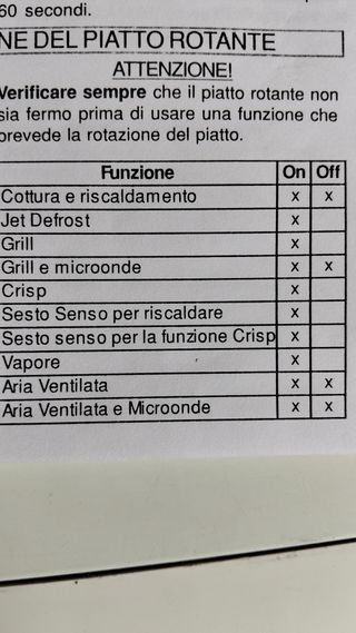 Forno a microonde Whirlpool