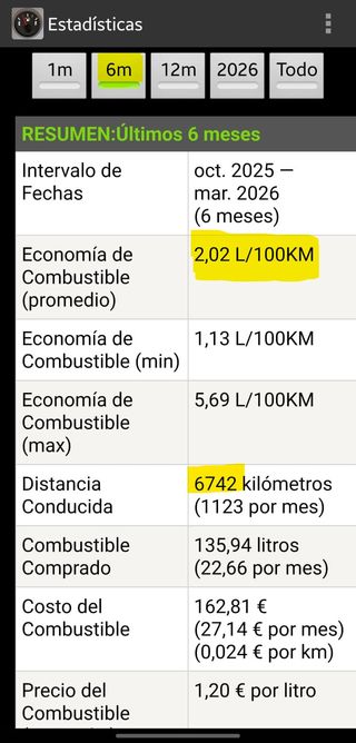 Mercedes GLA 250e AMG 2021