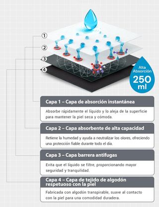Pack 2 Calzoncillos Boxer Incontinencia