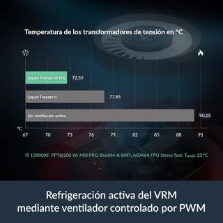 ARCTIC Liquid Freezer III Pro 360